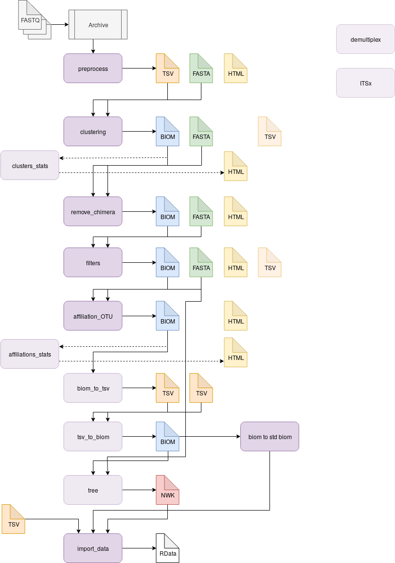 Lignelser Og Metaforer Ankerdiagram Welkom Op Www.antwerpen.be GRUP